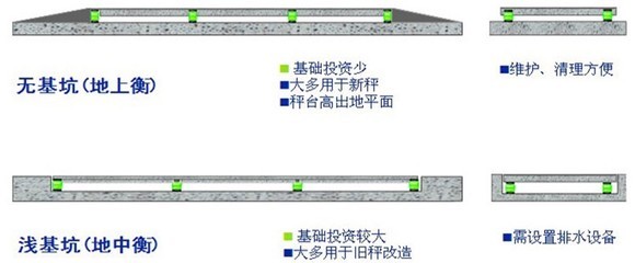 SCS上海标准电子汽车衡厂家 工控仪表仪器的精准测量测试专家